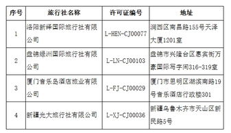 文旅部強化出境游市場監(jiān)管，16家旅行社業(yè)務資格被取消