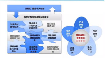 數(shù)字鄉(xiāng)村與農(nóng)產(chǎn)品網(wǎng)銷 對隴南模式升級的新思考